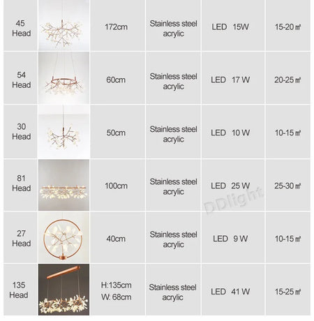 Pendant Light - Nordic Hanging Chandelier Modern Kitchen Firefly LED Lamp SW-36210458 - SWEET-LIGHTS