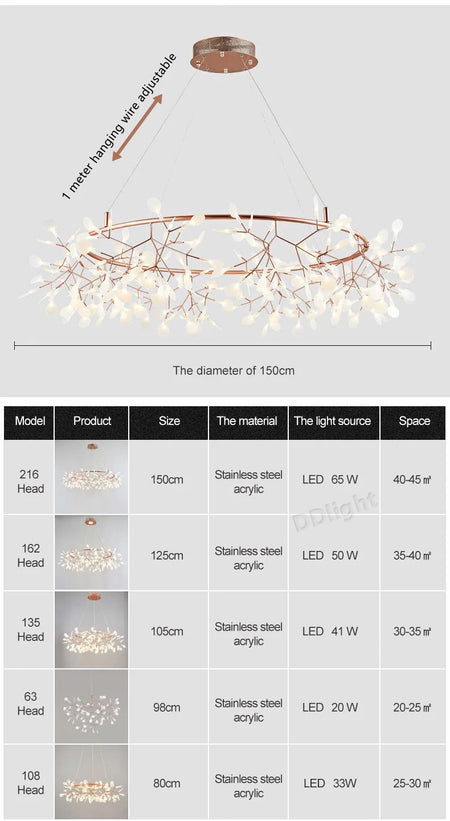 Pendant Light - Nordic Hanging Chandelier Modern Kitchen Firefly LED Lamp SW-36210458 - SWEET-LIGHTS