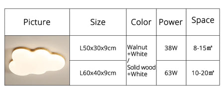 Children Lighting - Nordic Cloud Ceiling Light Warm Eye Protection SW-36210457 - SWEET-LIGHTS