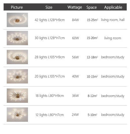 Ceiling Light - Modern Creativity Fireworks LED Chandeliers SW-36210345 - SWEET-LIGHTS